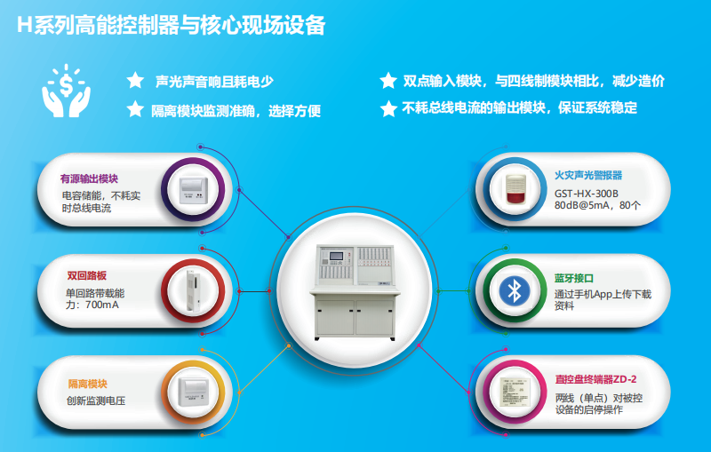 JB-QT-青海GST5000H特點優勢